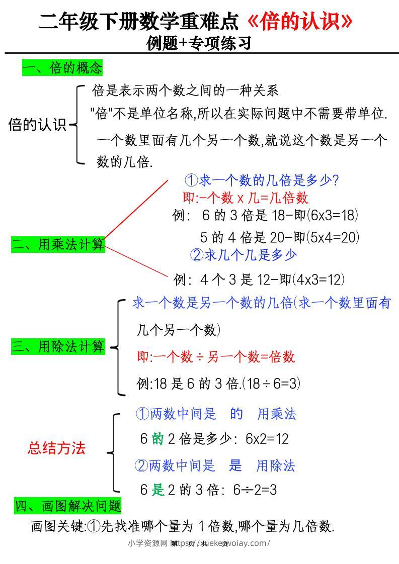 二年级下数学重难点《倍的认识》例题+专项练习-六八学科资料网