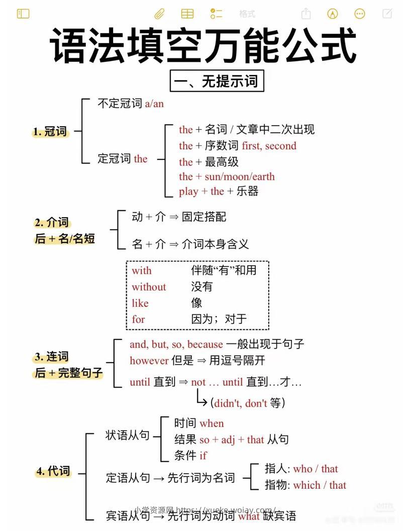 六年级下英语语法填空万能公式-六八学科资料网