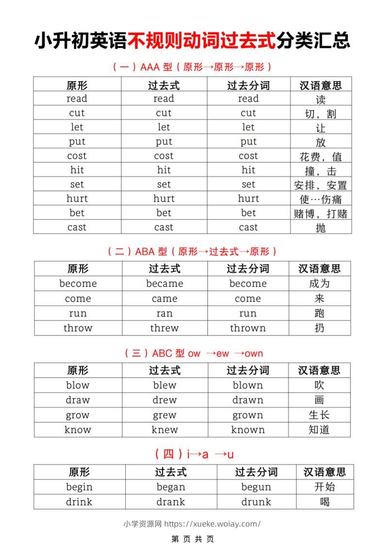 六年级下英语小升初【不规则动词过去式分类汇总】-六八学科资料网