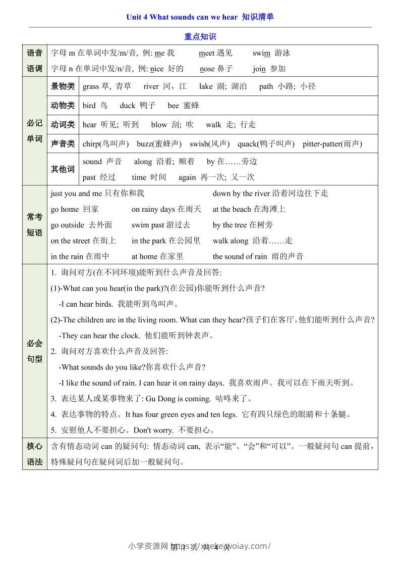 三年级下英语Unit4知识清单+专项练《沪教版》-六八学科资料网