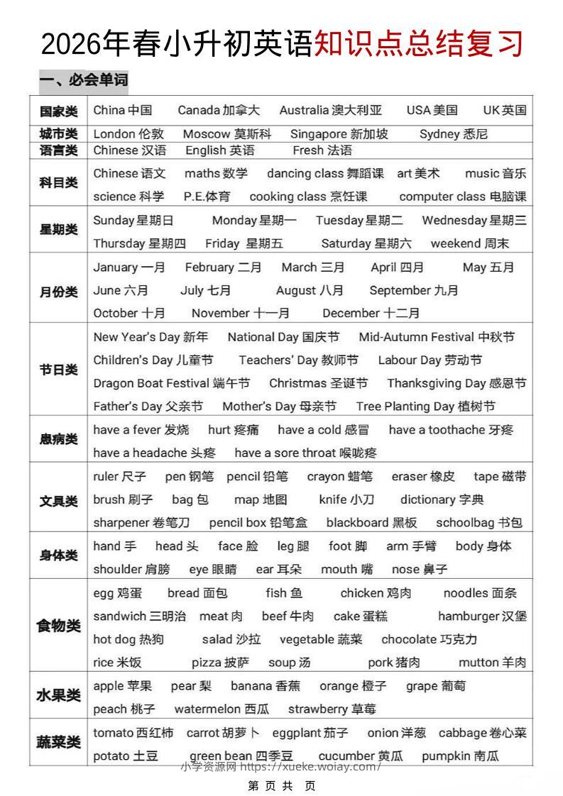 六年级下英语【知识点总结复习】-六八学科资料网