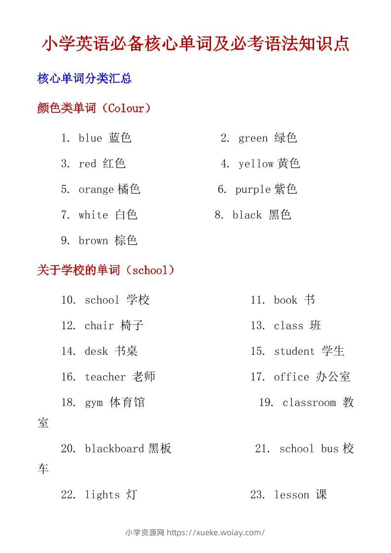 六年级下英语小学必备核心单词及必考语法知识点-六八学科资料网