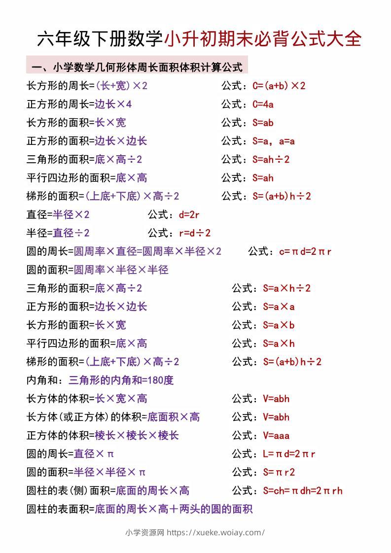 六年级下数学小升初期末必背公式大全-六八学科资料网